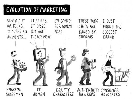 how technology has changed marketing